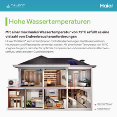 Haier Monoblock-Wärmepumpe HPM10-Nd2 10 kW | R290 | A+++ Heizen, Kühlen & Warmwasser