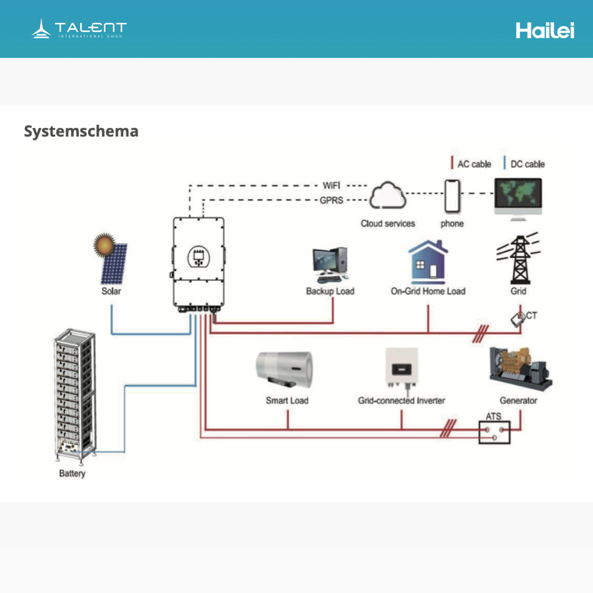 Hailei HLG R60 60kWh Rack-Energiespeichersystem