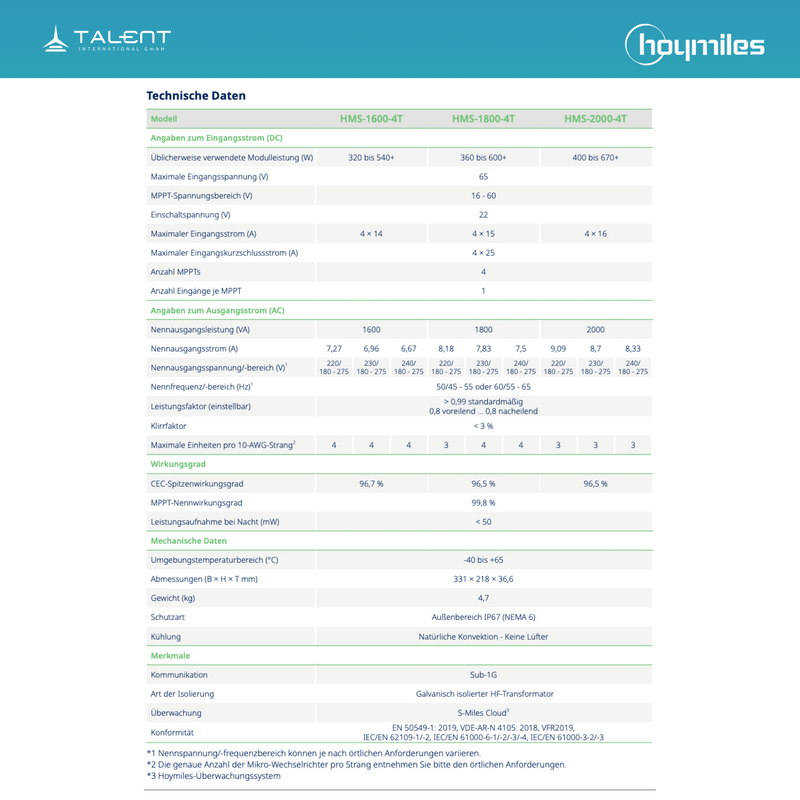 Hoymiles HMS-1600-4T 1600W Wechselrichter