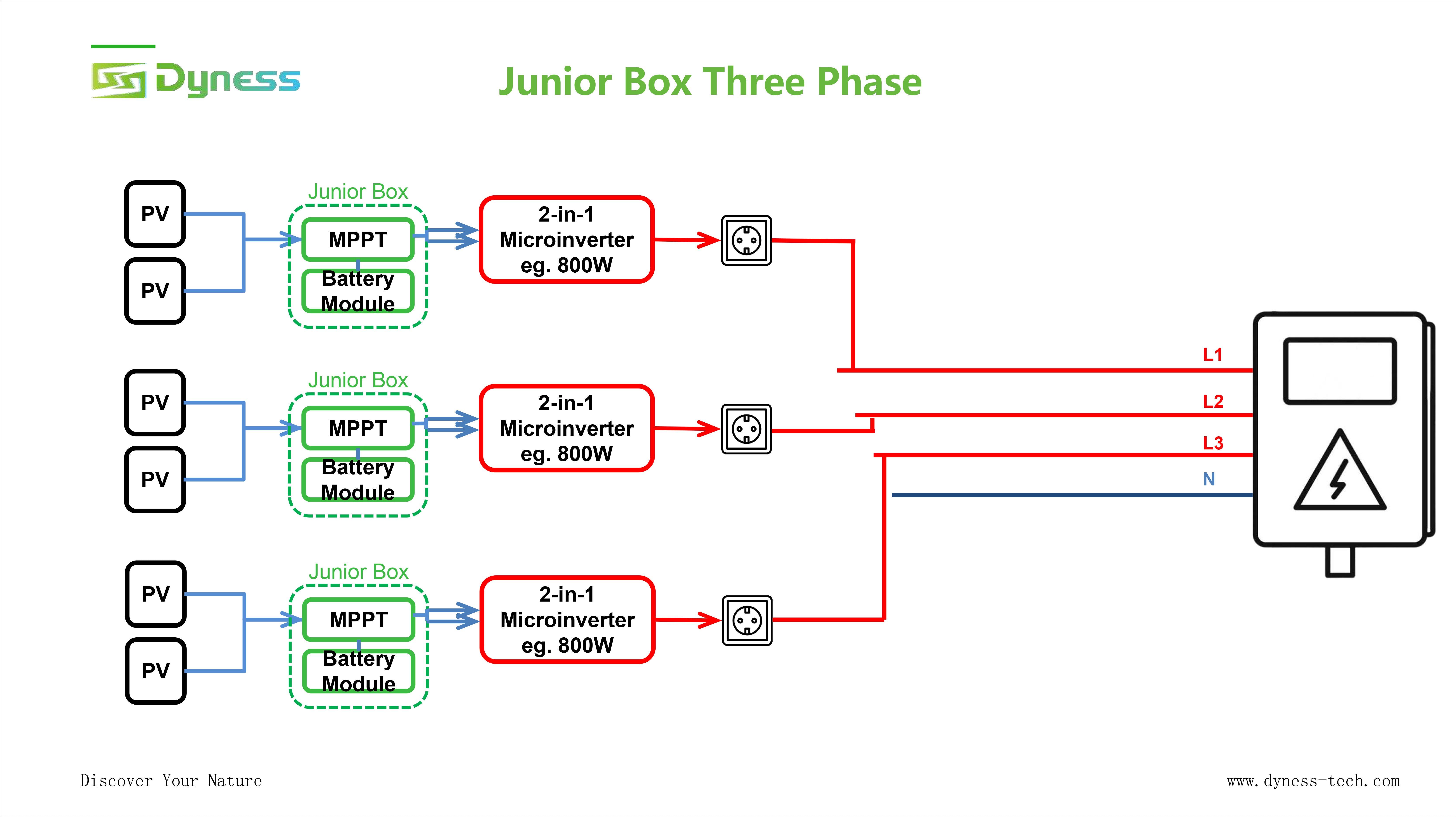 DYNESS - JUNIOR BOX - BALKONKRAFTWERK SPEICHER 1,6KWH