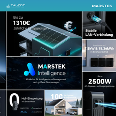 Marstek Venus E Gen 3.0 AC gekoppeltes Energiespeichersystem