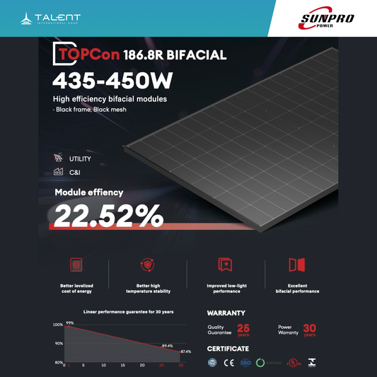 SunPro Power 450W N-Typ Bifacial Solarpanel – Full Black Glas-Glas Modul