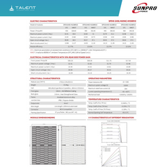 SunPro Power 450W N-Typ Bifacial Solarpanel – Full Black Glas-Glas Modul