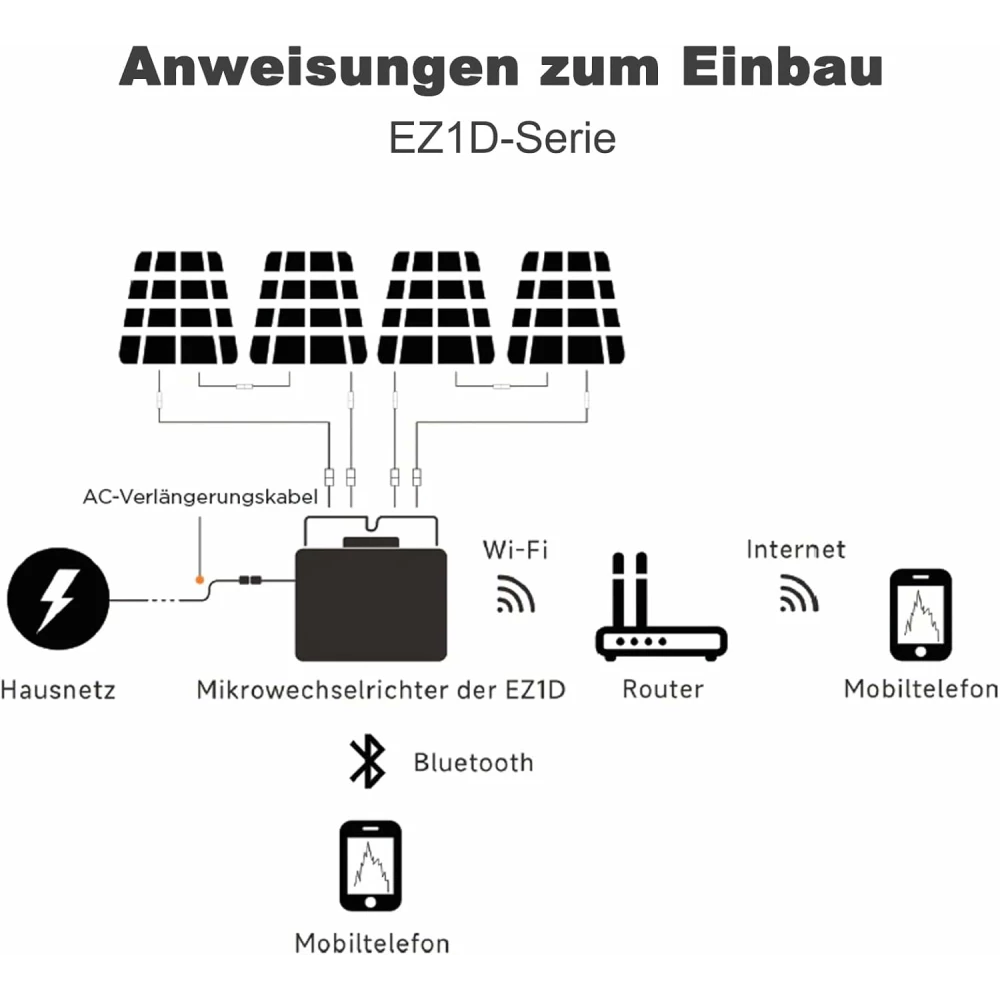 Balkonkraftwerk 1760W Ja Solar Bifacial Glas PV Modul Full Black / 1800W EZ1D Apsystem Wechselrichter
