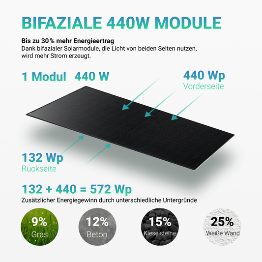 Ja Solar 440W JAM54D41-440/LB Bifacial Glas PV Modul Full Black