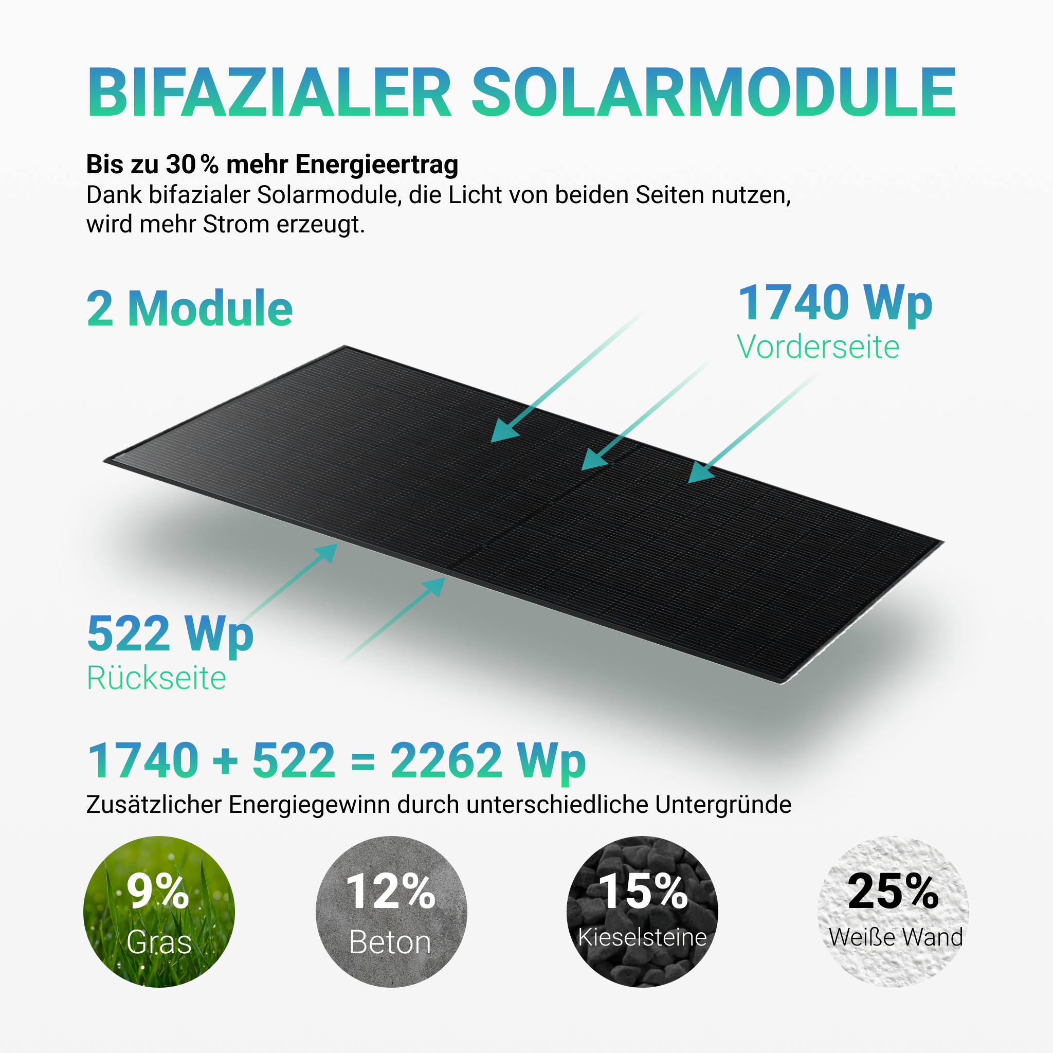 APsystems EZHI Balkonkraftwerk 2025: Insel- & Hybrid-System + 5 kWh Speicher, 4 x 435W Bifaziales Full Black Golden Solar Module, AC2000W
