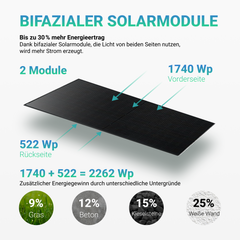 APsystems EZHI Balkonkraftwerk 2025: Insel- & Hybrid-System + 5 kWh Speicher, 4 x 435W Bifaziales Full Black Golden Solar Module, AC2000W