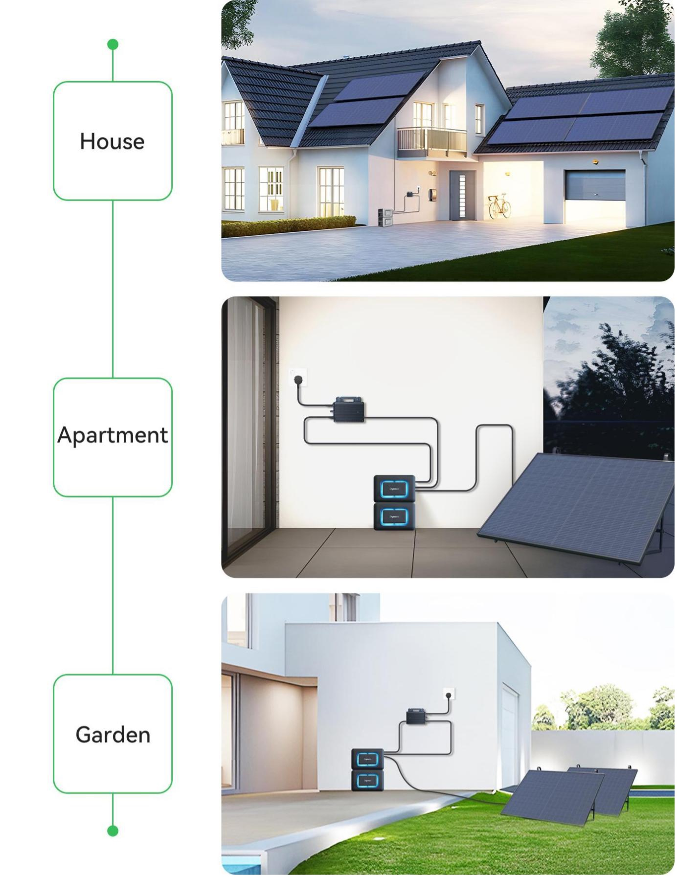 DYNESS - JUNIOR BOX - BALKONKRAFTWERK SPEICHER 1,6KWH