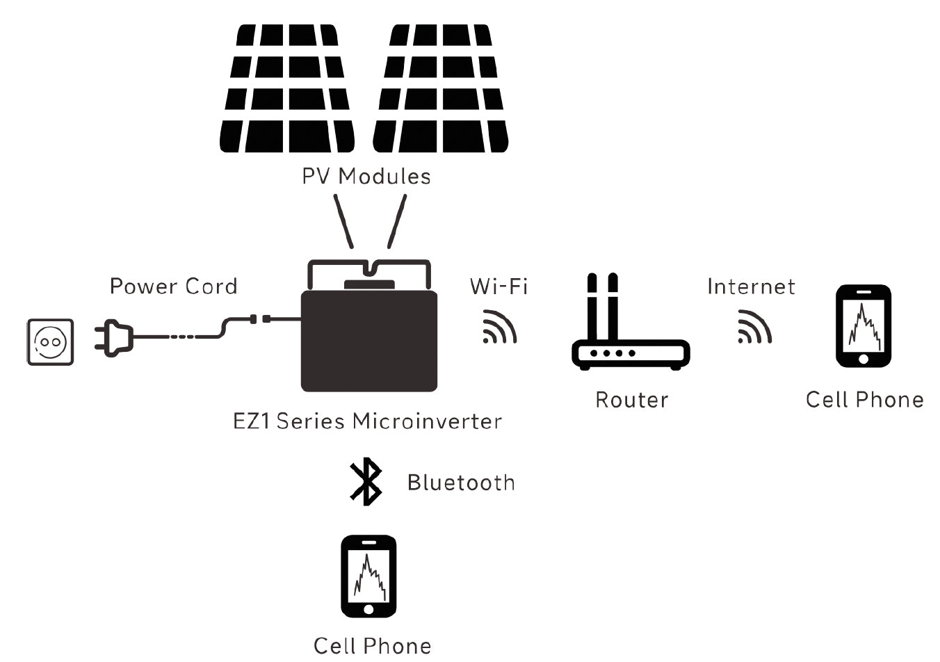 Balkonkraftwerk 880W JASolar Bifacial Glas PV Modul Full Black / 800W EZ1-M Apsystem Wechselrichter