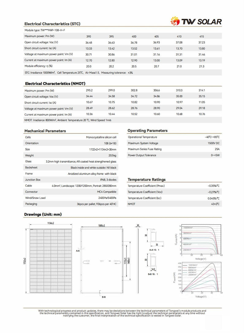 Photovoltaik PV Modul 410 WP TW Solar Schwarz Frame M10-108-H-F